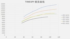 理性分析 RTX5050游戏本能不能买
