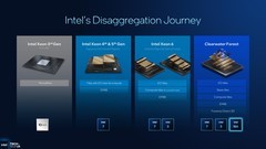 Intel 18A制程工艺打造的288核心至强CPU:能效提升23% 服务器整合比高达8:1