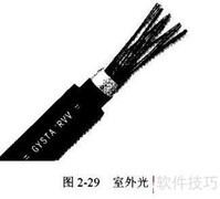 室内外光缆区别与应用