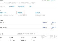 SAE存储服务自检指南