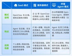 深信服如何为企业用户打造起安全使用OpenClaw的工作空间？