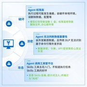 深信服如何为企业用户打造起安全使用OpenClaw的工作空间？