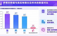 加速具身智能"GPT时刻"！美梦空间Physical-WAM亮相数贸会