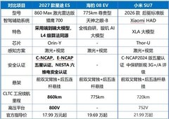 20万级长续航新能源轿车有哪些？热门车型一次说清