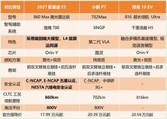 续航问题已成过去，盘点20万级800公里续航的纯电轿车