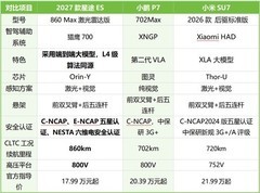 20万左右值得买的新能源轿车怎么选？轿跑值得关注这三款