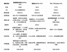 2026年7000元档75寸电视怎么选？硬核横评，三款主力机型深度解析
