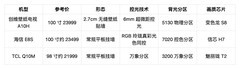 2026年两万买100寸旗舰电视怎么选？实测三款，大屏优先看创维这台