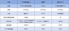 20万级颜值高的电车哪款值得买？请看颜值性能双在线车型