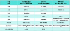 跳出参数内卷，20万左右国产新能源轿车哪款适合你？