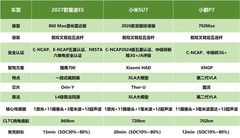 选择20万左右底盘好的电车，从驾控、智驾到安全明晰答案