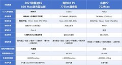 20万左右长续航纯电轿车哪款好？皆可满足多场景出行需求