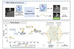 2026世界模型赛道优质企业盘点：聚焦具身大脑与端侧世界模型产业化布局