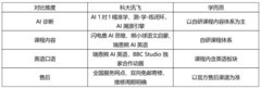2026幼小衔接学习机哪个牌子好？科大讯飞售后解析