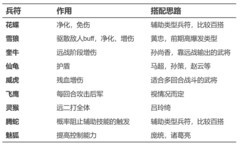 乱世终结战兵符系统详解：九大兵符实战解析