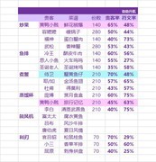 爆炒江湖符文撒币统计与刷取技巧
