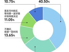 近半数人希望当月入手iPhone 17新机 超八成抢首发选择京东