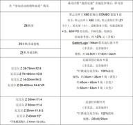 尼康“缤纷光影，钜惠好礼”双十一活动启幕！购机身镜头享好礼！