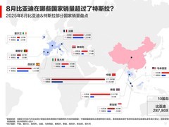 比亚迪2025年前三季度领先特斯拉38.8万辆，全球纯电销冠或成定局