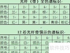 通信光缆类型详解