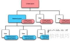 Android自定义View开发