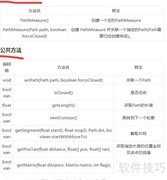 安卓自定义View入门指南