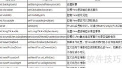 Android View布局子类详解