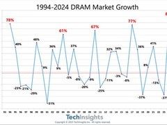 内存价格持续飙升或至2028年难回落