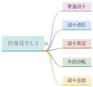 侍魂战令3.0全攻略