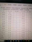 放置江湖：经脉天赋选择指南