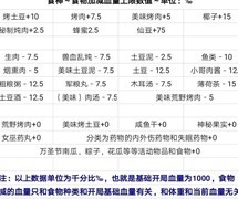 荒野日记：孤岛小哥皮肤血量揭秘