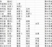 江湖悠悠：藏酒种田养娃攻略