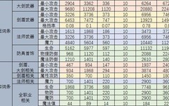 贪婪洞窟247-49装备属性推算