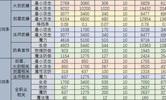 贪婪洞窟247-49装备属性推算
