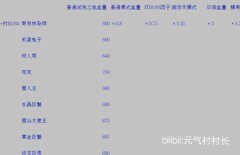 元气骑士全BOSS通关攻略