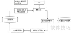 搜索引擎如何抓取网页