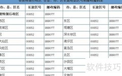 852是哪里的区号？揭秘归属地