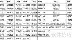 重庆邮政编码查询