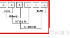 邮政编码含义一图看懂