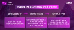 搭载CAE技术，装上感知大脑! 安谋科技发布 VPU IP新品