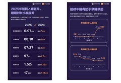 腕上“本命环”选购全攻略，华为手环 11系列200+价位超值入手