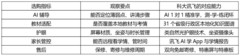 学习机有用吗 26年小学生品牌效果实测清单