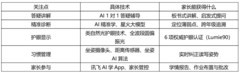 2026小学生学习机参数解读：科大讯飞护眼与售后