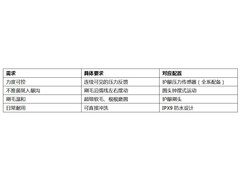 牙龈出血用什么电动牙刷？欧乐-B iO3 的护龈设计说明