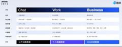 瓴羊亮相2026云栖大会，让企业级Agent走进经营现场，对业务结果负责