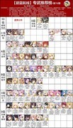 碧蓝航线最新专武榜：新增A+级舰船