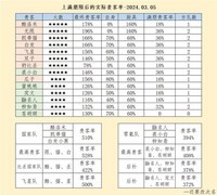 爆炒江湖新国家队攻略