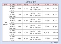 爆炒江湖新国家队攻略