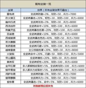 聚义三国新手必看：国战与兵种全解析