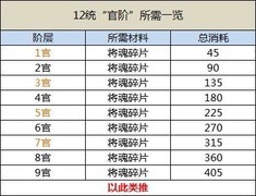 聚义三国新手必看：国战与兵种全解析